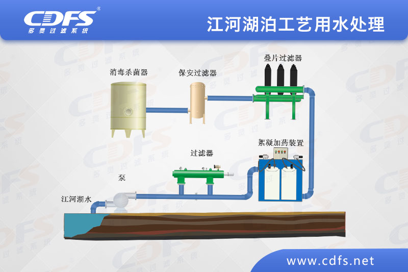 江、河、湖泊工藝用水處理